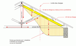 Diagrame des forces charpentes  bois traditionnelles