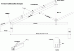 Le nom des éléments en charpente bois traditionnelles