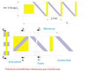 Charpentes bois  treillis-poutre traditionnelles