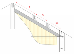 Arbalétrier en flexion charpentes  bois traditionnelles