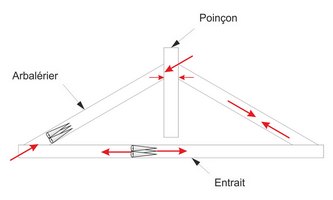 Repérage des pièces charpentes bois traditionnelles